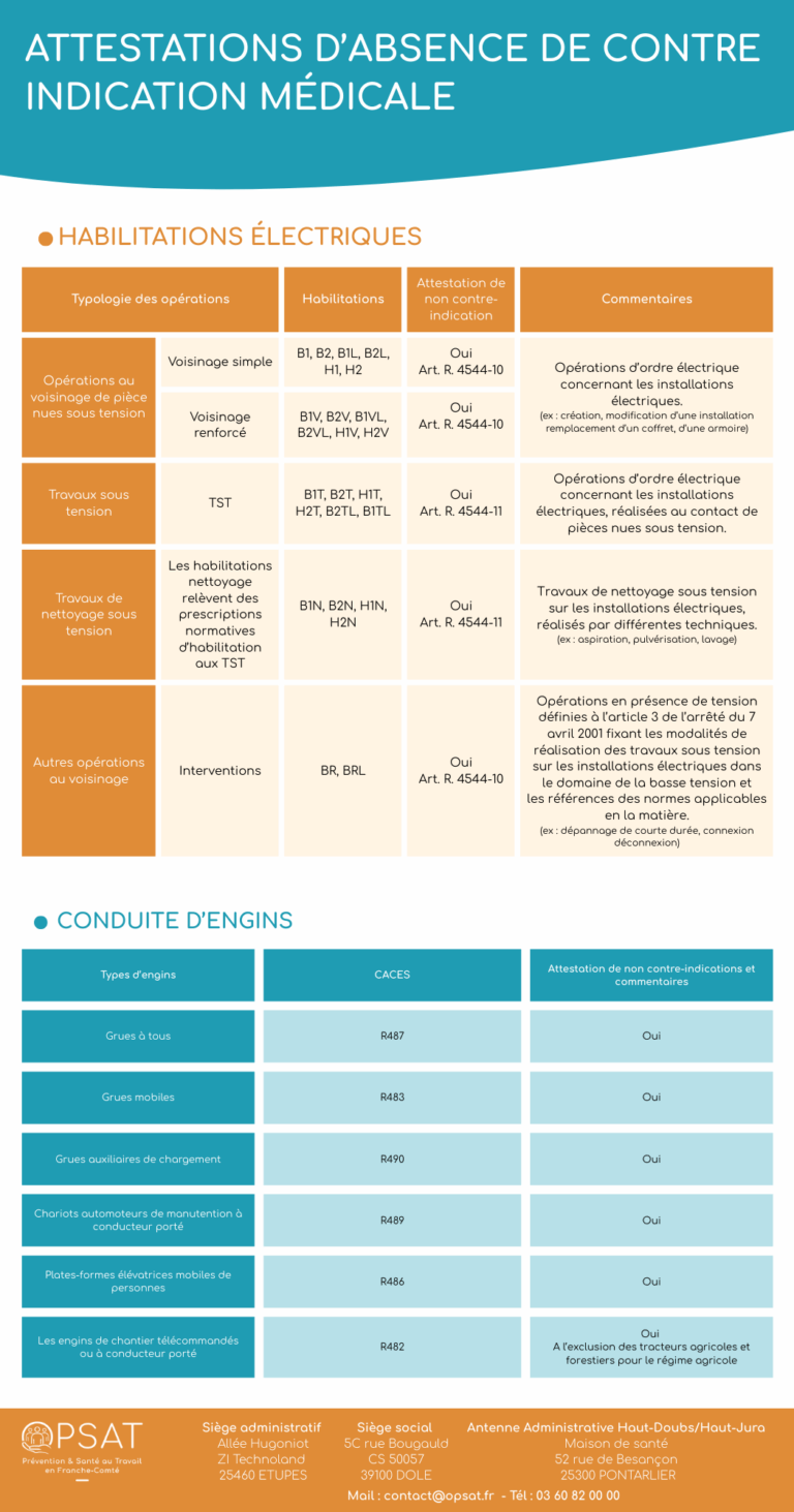Ce qui change le 1/10 : habilitations électriques et autorisations de ...